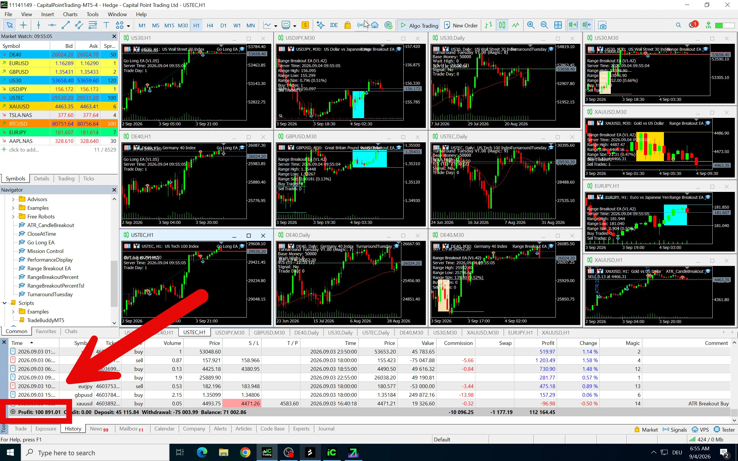 My live MT5 terminal showing a total profit of €100,891.01 on account 11141149 at IC Trading