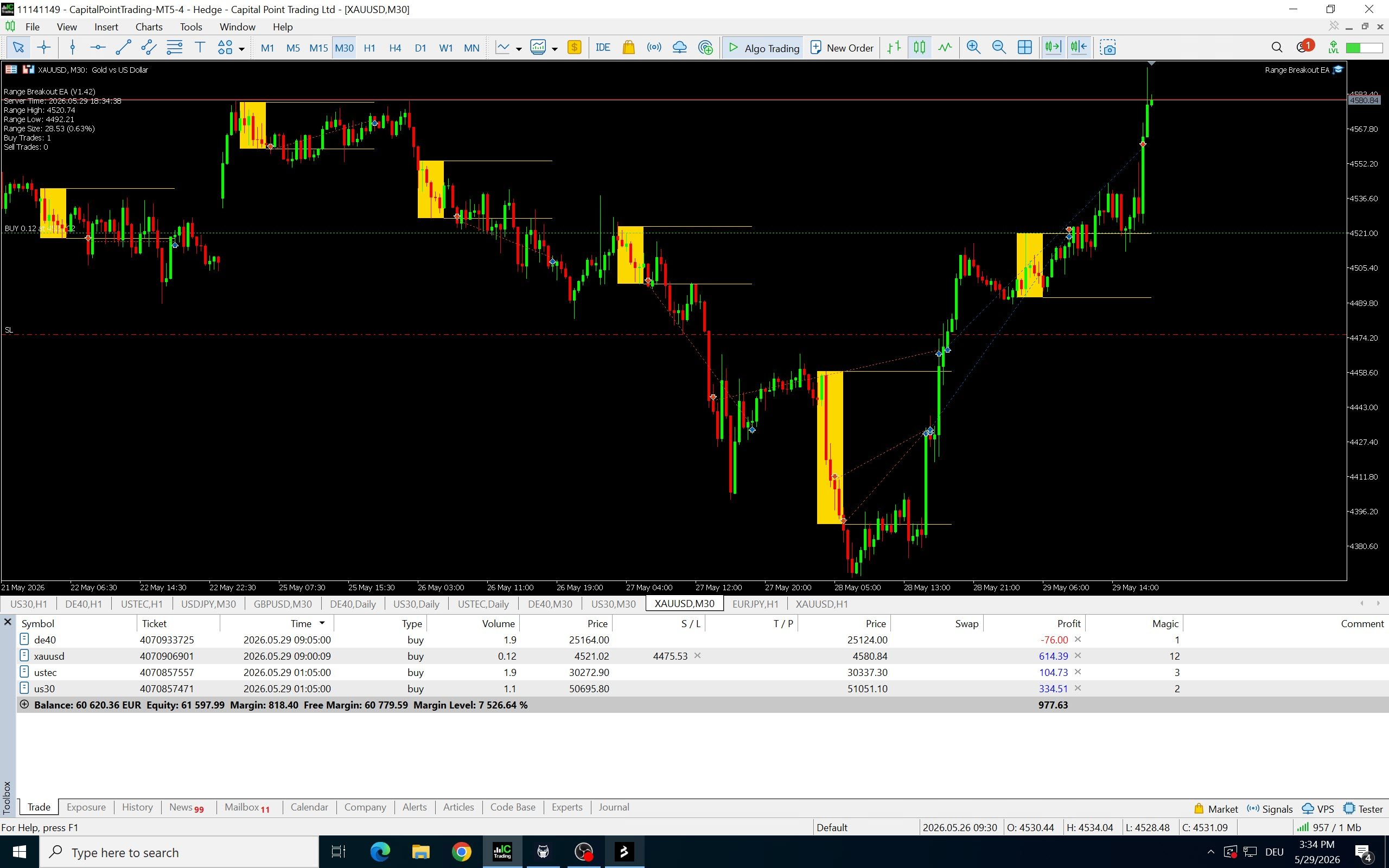 Range Breakout EA auf XAUUSD mit offener Gewinn-Position