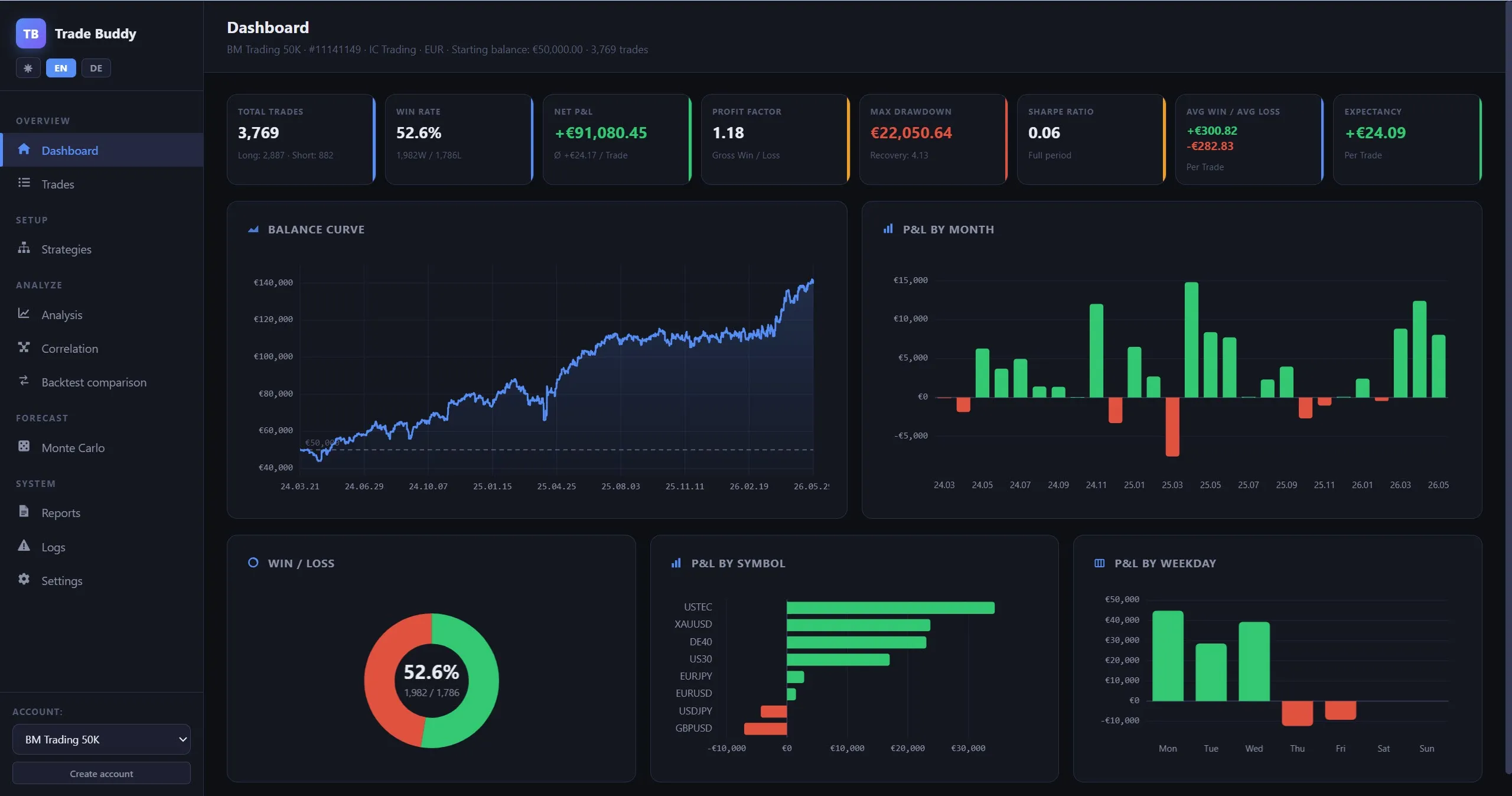 Trade Buddy dashboard with live trades and performance