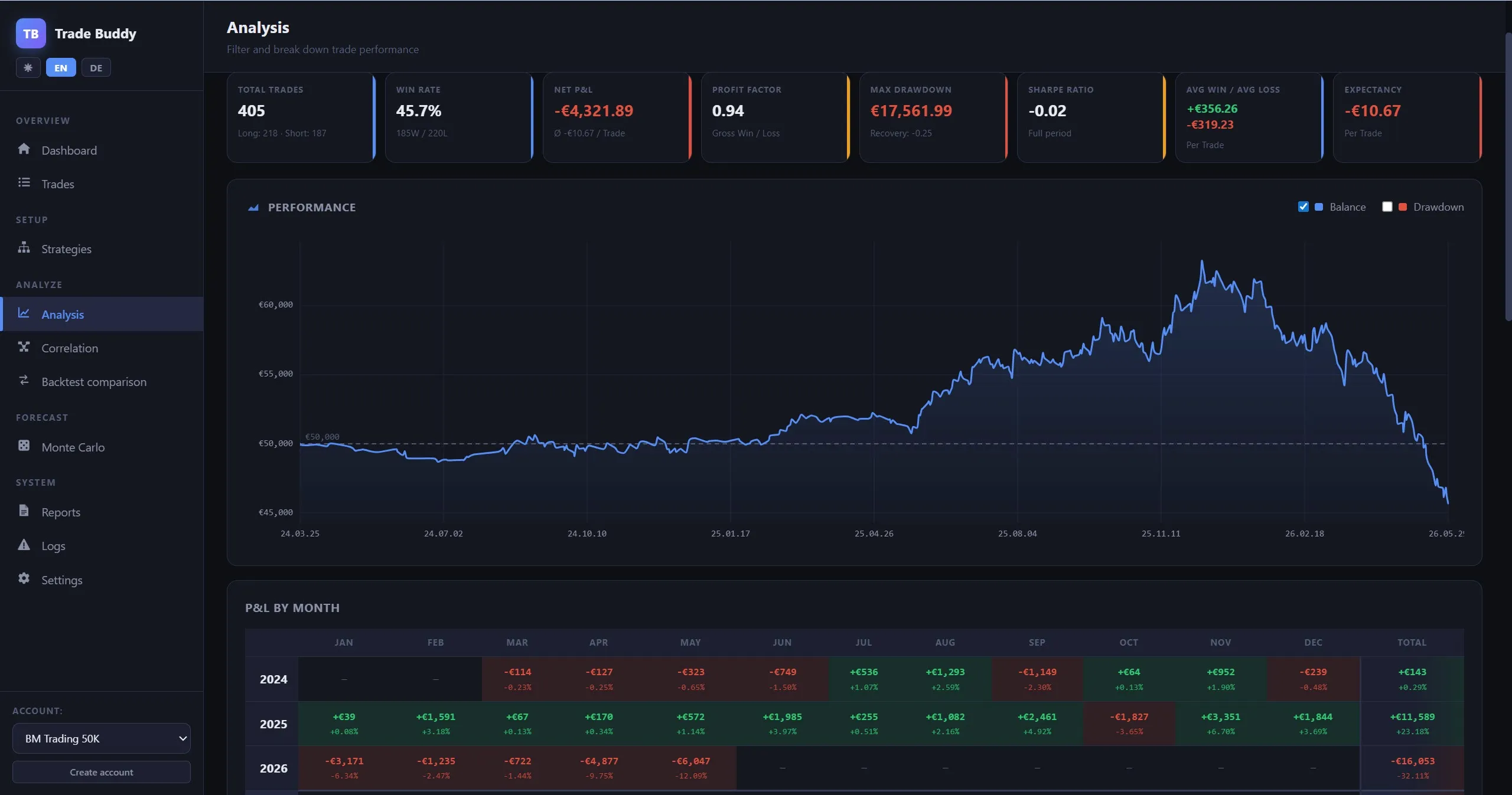 USDJPY analysis in Trade Buddy — the ongoing drawdown
