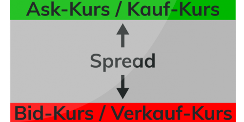 Ask-Bid-Spread-2 Spread