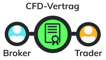 CFD-Vertrag CFD Vertrag