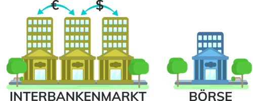 Interbankenmarkt-Stockexchange-Difference Interbankenmarkt und Boerse
