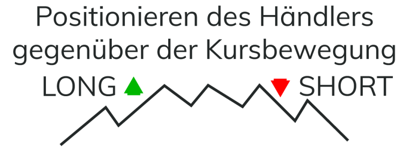 Long-Short Long und Short